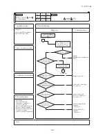 Preview for 107 page of Mitsubishi Heavy Industries FDCR224KXE6 Technical Manual