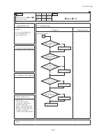 Preview for 108 page of Mitsubishi Heavy Industries FDCR224KXE6 Technical Manual