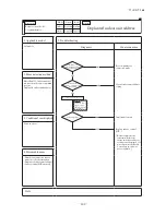 Preview for 111 page of Mitsubishi Heavy Industries FDCR224KXE6 Technical Manual