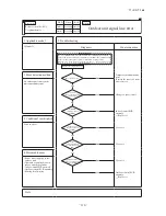 Preview for 112 page of Mitsubishi Heavy Industries FDCR224KXE6 Technical Manual