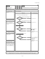 Preview for 113 page of Mitsubishi Heavy Industries FDCR224KXE6 Technical Manual