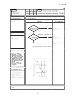 Preview for 114 page of Mitsubishi Heavy Industries FDCR224KXE6 Technical Manual