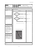 Preview for 115 page of Mitsubishi Heavy Industries FDCR224KXE6 Technical Manual