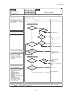 Preview for 116 page of Mitsubishi Heavy Industries FDCR224KXE6 Technical Manual