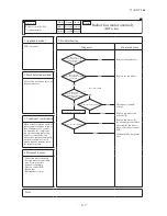 Preview for 119 page of Mitsubishi Heavy Industries FDCR224KXE6 Technical Manual