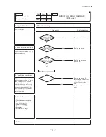 Preview for 120 page of Mitsubishi Heavy Industries FDCR224KXE6 Technical Manual