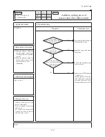 Preview for 121 page of Mitsubishi Heavy Industries FDCR224KXE6 Technical Manual