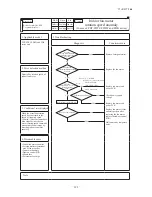 Preview for 123 page of Mitsubishi Heavy Industries FDCR224KXE6 Technical Manual