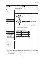 Preview for 125 page of Mitsubishi Heavy Industries FDCR224KXE6 Technical Manual