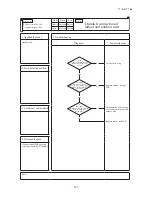 Preview for 126 page of Mitsubishi Heavy Industries FDCR224KXE6 Technical Manual