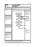 Preview for 127 page of Mitsubishi Heavy Industries FDCR224KXE6 Technical Manual