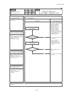 Preview for 128 page of Mitsubishi Heavy Industries FDCR224KXE6 Technical Manual