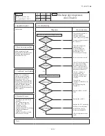 Preview for 129 page of Mitsubishi Heavy Industries FDCR224KXE6 Technical Manual