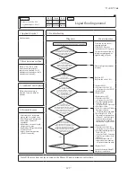 Preview for 130 page of Mitsubishi Heavy Industries FDCR224KXE6 Technical Manual