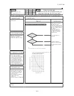 Preview for 131 page of Mitsubishi Heavy Industries FDCR224KXE6 Technical Manual