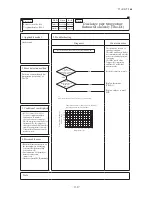 Preview for 133 page of Mitsubishi Heavy Industries FDCR224KXE6 Technical Manual