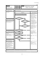 Preview for 134 page of Mitsubishi Heavy Industries FDCR224KXE6 Technical Manual