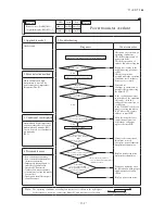 Preview for 135 page of Mitsubishi Heavy Industries FDCR224KXE6 Technical Manual