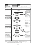 Preview for 136 page of Mitsubishi Heavy Industries FDCR224KXE6 Technical Manual