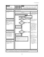 Preview for 137 page of Mitsubishi Heavy Industries FDCR224KXE6 Technical Manual