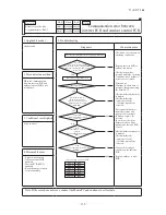 Preview for 138 page of Mitsubishi Heavy Industries FDCR224KXE6 Technical Manual