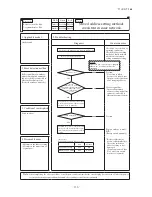 Preview for 139 page of Mitsubishi Heavy Industries FDCR224KXE6 Technical Manual