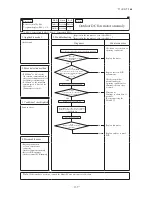 Preview for 140 page of Mitsubishi Heavy Industries FDCR224KXE6 Technical Manual