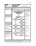 Preview for 141 page of Mitsubishi Heavy Industries FDCR224KXE6 Technical Manual