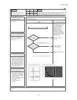 Preview for 142 page of Mitsubishi Heavy Industries FDCR224KXE6 Technical Manual