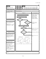 Preview for 143 page of Mitsubishi Heavy Industries FDCR224KXE6 Technical Manual