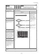 Preview for 144 page of Mitsubishi Heavy Industries FDCR224KXE6 Technical Manual