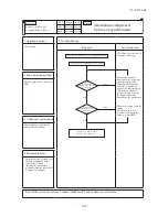 Preview for 145 page of Mitsubishi Heavy Industries FDCR224KXE6 Technical Manual