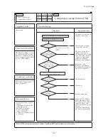 Preview for 146 page of Mitsubishi Heavy Industries FDCR224KXE6 Technical Manual