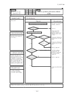 Preview for 147 page of Mitsubishi Heavy Industries FDCR224KXE6 Technical Manual