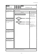 Preview for 148 page of Mitsubishi Heavy Industries FDCR224KXE6 Technical Manual