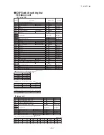 Preview for 155 page of Mitsubishi Heavy Industries FDCR224KXE6 Technical Manual