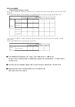 Preview for 2 page of Mitsubishi Heavy Industries FDCW100VNX-A Technical Manual