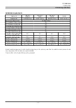 Preview for 21 page of Mitsubishi Heavy Industries FDCW100VNX-A Technical Manual