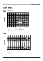 Preview for 24 page of Mitsubishi Heavy Industries FDCW100VNX-A Technical Manual