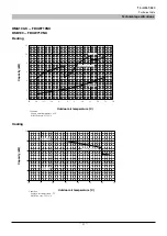 Preview for 25 page of Mitsubishi Heavy Industries FDCW100VNX-A Technical Manual