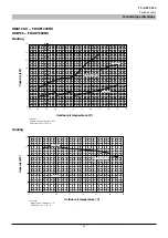 Preview for 26 page of Mitsubishi Heavy Industries FDCW100VNX-A Technical Manual