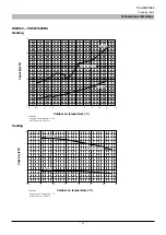 Preview for 27 page of Mitsubishi Heavy Industries FDCW100VNX-A Technical Manual