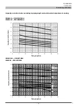 Preview for 28 page of Mitsubishi Heavy Industries FDCW100VNX-A Technical Manual