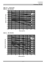 Preview for 29 page of Mitsubishi Heavy Industries FDCW100VNX-A Technical Manual