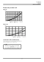 Preview for 86 page of Mitsubishi Heavy Industries FDCW100VNX-A Technical Manual