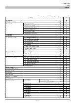 Preview for 139 page of Mitsubishi Heavy Industries FDCW100VNX-A Technical Manual