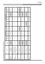 Preview for 172 page of Mitsubishi Heavy Industries FDCW100VNX-A Technical Manual