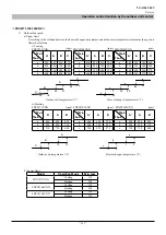 Preview for 185 page of Mitsubishi Heavy Industries FDCW100VNX-A Technical Manual