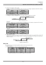 Preview for 186 page of Mitsubishi Heavy Industries FDCW100VNX-A Technical Manual