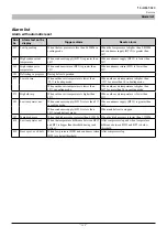 Preview for 197 page of Mitsubishi Heavy Industries FDCW100VNX-A Technical Manual